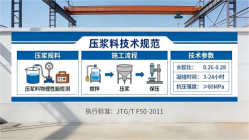 东西湖本地工厂讲解：说一遍公路压浆料和铁路压浆料的区别