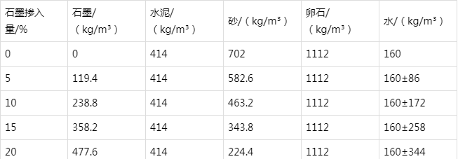 东西湖防静电水泥砂浆怎么做(附配比及施工方法)